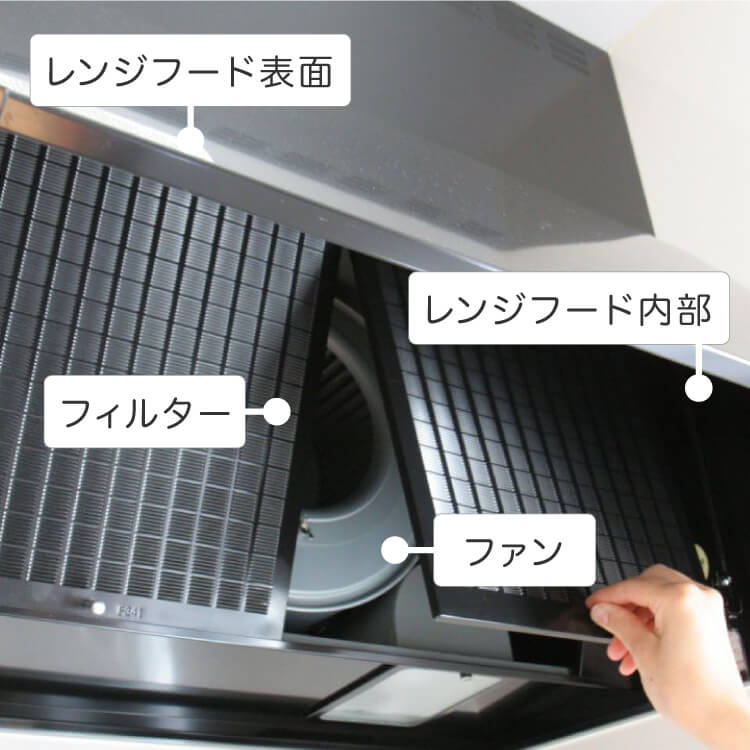 レンジフードクリーニング（換気扇）｜ハウスクリーニング・お掃除のことなら、おそうじプラス｜滋賀本店